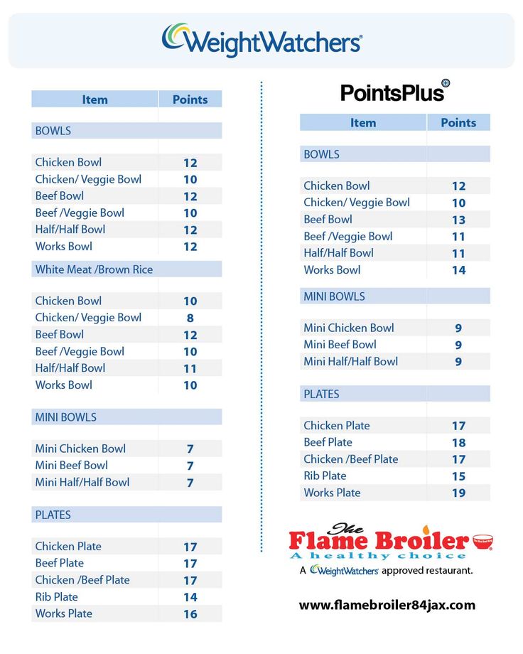 Weight Watchers Points Book Download